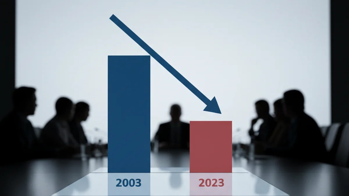 Gràfic que mostra la caiguda percentual de l'ús habitual d'una llengua en un context social o estadístic.