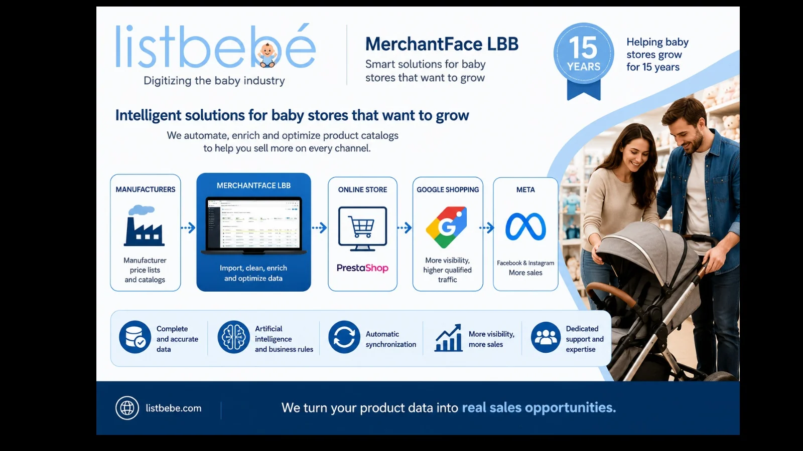 ListBebé i MerchantFace LBB digitalitzen les botigues de puericultura