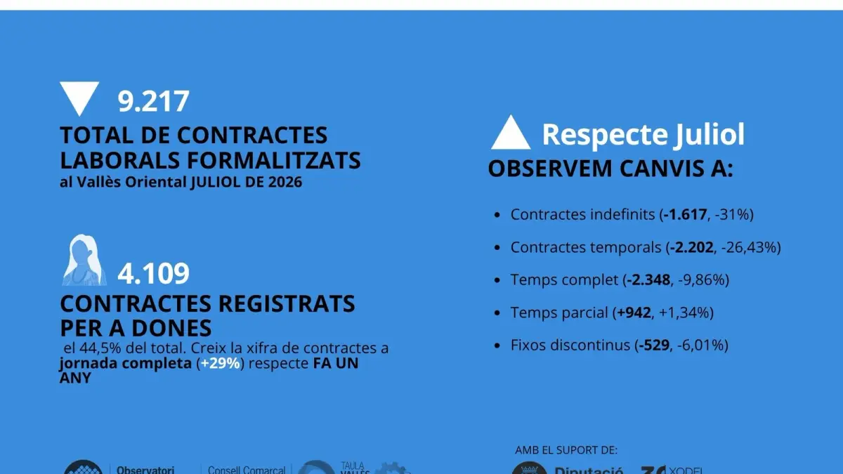 Imatge del Consell Comarcal del Vallès Oriental